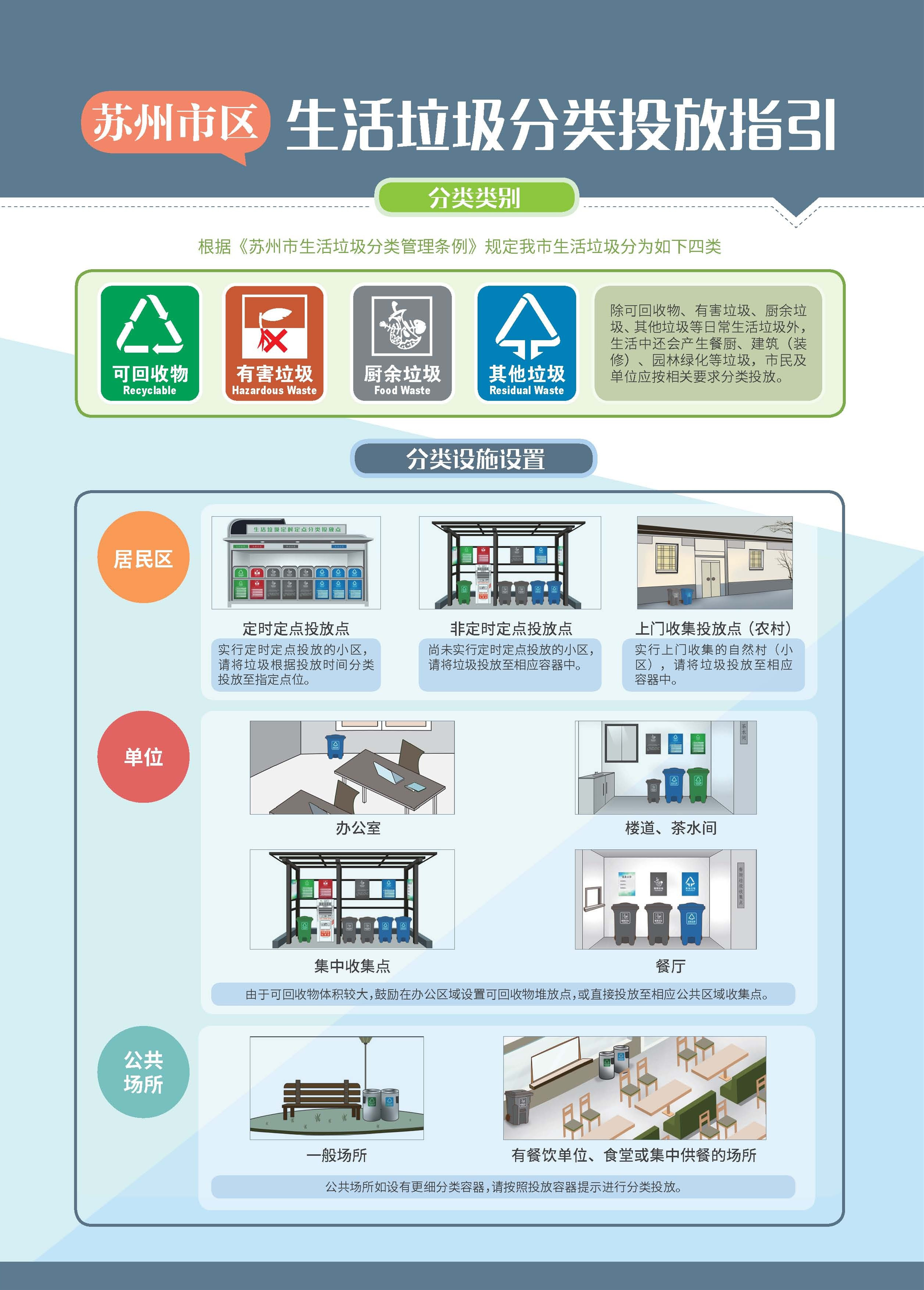 蘇州垃圾分類 